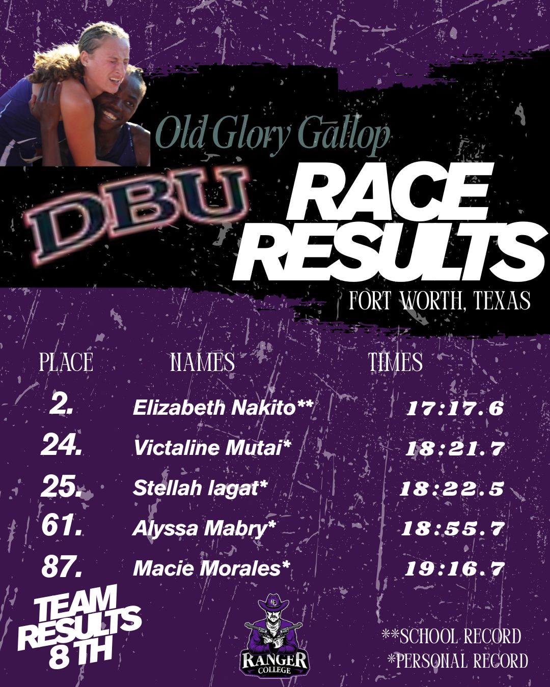 Lady Rangers Post Top-10 Finish at Old Glory Gallop; Multiple PRs Highlight Day